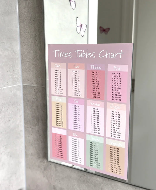 Times Tables Chart Wall Decal