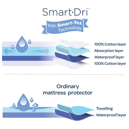 Waterproof Mattress Protector - Pram/Moses